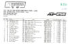 Results of AP250 Round 3 ARRC 2022 Race