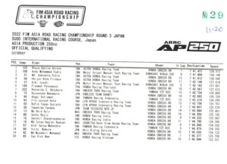 Results of AP250 Round 3 ARRC 2022 Race