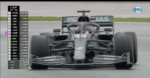 Lewis Hamilton Secures F1 2020 Championship