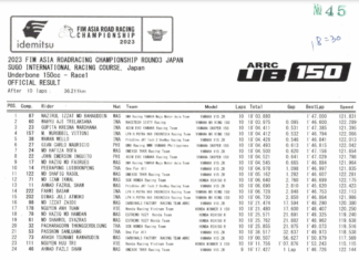 Race 1 UB150 Stage 3 ARRC 2023 – The Final Outcome