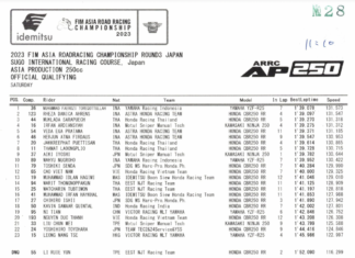 Results of ARRC Stage 3 Ranking Race 2023