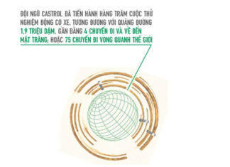 Unlocking the Hidden Power Beyond Performance Limits