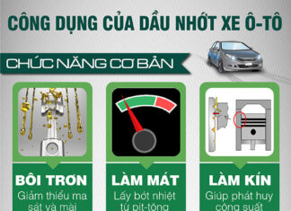 Unveiling the Lesser-known Benefits of Car Engine Oil