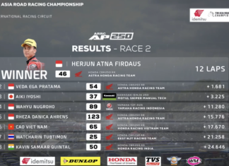 Impressive Performance by Cao Viet Nam in Race 2 AP250 Stage 3 ARRC 2023: Finishes in Top 6