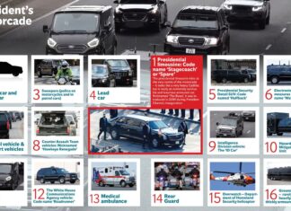 Top 5 Must-Have Cars in the President’s Motorcade