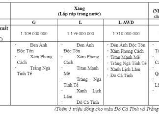 Introducing the All-New Honda CR-V 2024 in Vietnam, starting from 1,109 million VND