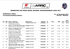 Results of Stage 5 ARRC 2022 Ranking Race