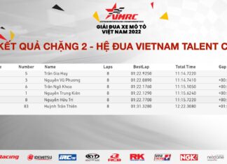 Official Results of Stage 2 VMRC 2022
