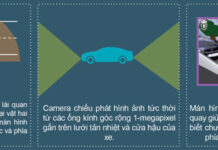 Ford Introduces Smart Camera