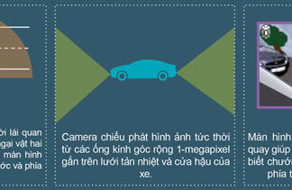 Ford Introduces Smart Camera