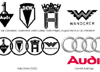 Audi: Over 100 Years of History