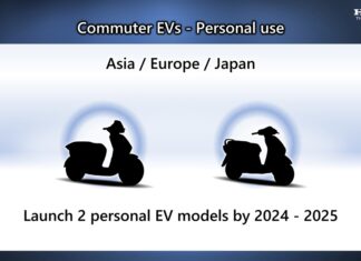 Honda Electric Scooters: Charge or Swap Batteries