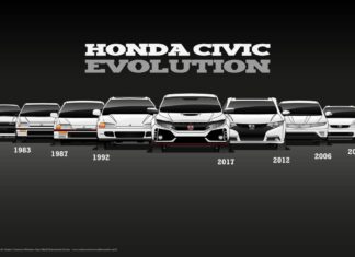 Looking back at 50 years of Honda Civic’s development