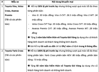 Toyota car models discounted by millions of dong in December 2023.