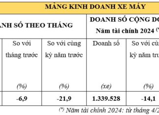 November 2023: Honda car sales experience positive growth