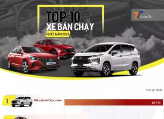 Top 10 Bestselling Cars in Vietnam 2023: Mitsubishi Xpander Takes the Lead, Toyota Falls Behind