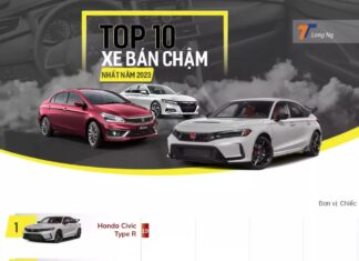 Top 10 Slowest Selling Cars in Vietnam 2023: Nearly Half Are Toyota, Ford Explorer Surprisingly Makes the List
