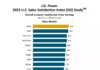 The Ultimate Consumer Car Brand That Outperforms Toyota, Hyundai, and Honda in Customer Satisfaction
