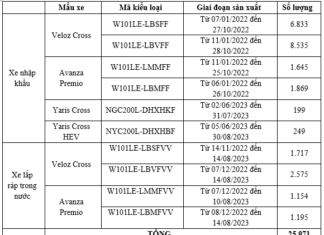 Toyota Vietnam recalls Veloz, Avanza, Yaris Cross models
