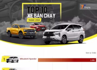 Top 10 Bestselling Cars in Vietnam – January 2024: Honda HR-V Surprisingly Outperforms Toyota Vios