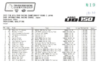 Results from Stage 3 of ARRC 2022 UB150 Race