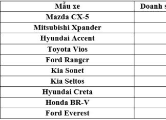 Top 10 Best-selling Cars in September 2023: Mazda CX-5 Retains the Lead
