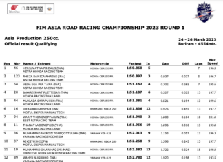 Result of ARRC 2023 Ranking Race – Stage 1