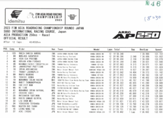 Race 1 AP250 Stage 3 ARRC 2023