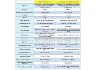 Choosing between BMW R1250 GSA 2019 or Ducati Multistrada 1260 Enduro 2019?