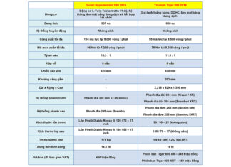 400 million, Ducati Hypermotard 950 2019 vs Triumph Tiger 800 XRT 2019: Which one to choose?