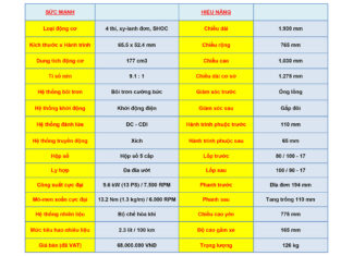 User feedback on the Kawasaki W175 SE after 2 months of owning