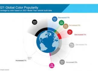 Why are white cars preferred by used car dealers?