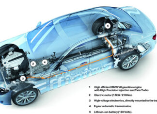 The Fascinating History of Hybrid Cars