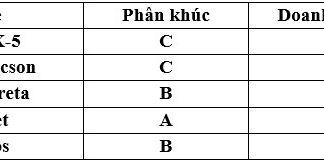 Top 5 SUV/Crossover Models that Dominated Sales in October 2023