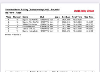 Official Results – Stage 5 VMRC 2020