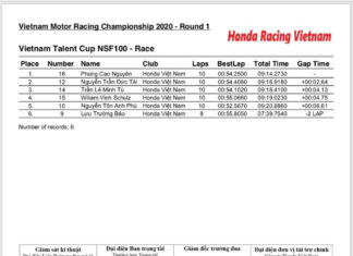 VMRC 2020 Stage 1 Official Results