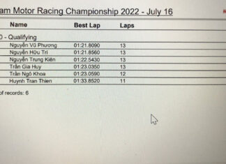 Results from Stage 2 VMRC 2022 Ranking