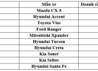 Top 10 Bestselling Cars in October 2023: Mazda CX-5 Retains the Top Position