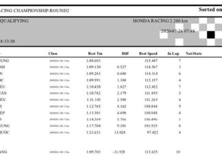 Stage 2 VMRC 2020 Ranking Race Results