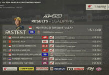 2024 ARRC Round 1 Race Classification: Cao Viet Nam Starts From P3