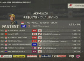 2024 ARRC Round 1 Race Classification: Cao Viet Nam Starts From P3