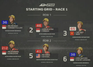 2024 ARRC Round 1 Race 1 Results: Cao Viet Nam Misses Out on Podium Again