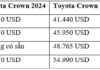 2025 Toyota Crown Gains Nightshade Edition, Ups Price