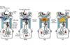 The Difference Between 2-Stroke and 4-Stroke Engines