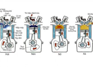 The Difference Between 2-Stroke and 4-Stroke Engines