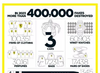 “Ferrari Crushes Over 400,000 Counterfeit Items in a Year, Including 3 Cars”