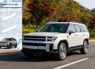 The All-New Hyundai Santa Fe: Unveiling a Powerful 281-hp Engine Option for the 2025 Model in Vietnam, Ditching the Diesel