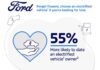 Ford: Electric Cars are the First Impression Factor