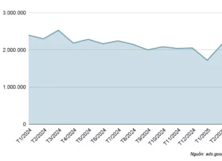 The Pre-owned Automotive Market in Q1/2025: Small Cars Lose Their Luster, High-riding Vehicles Stay Strong