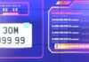 Underwhelming Performance: Premium License Plate 30M-999.99 Sells for a Modest 9.44 Billion VND